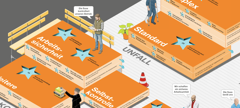 Customer Journey Landkarte der Suva